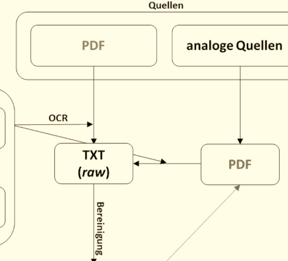 Teaserbild Korpuskonstruktion; by Hendrick Heimböckel