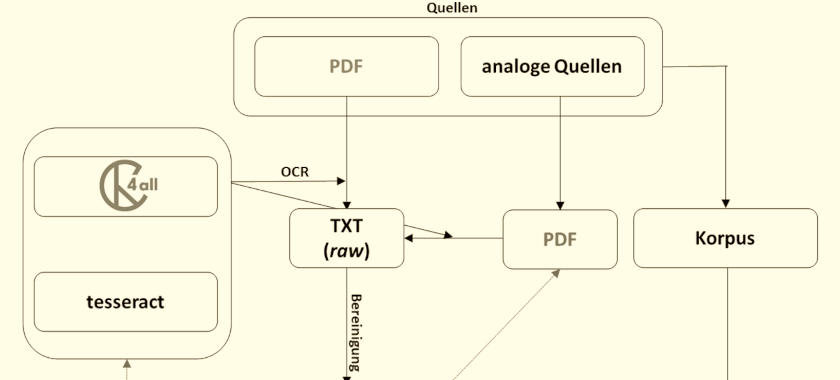 Teaserbild Korpuskonstruktion; by Hendrick Heimböckel